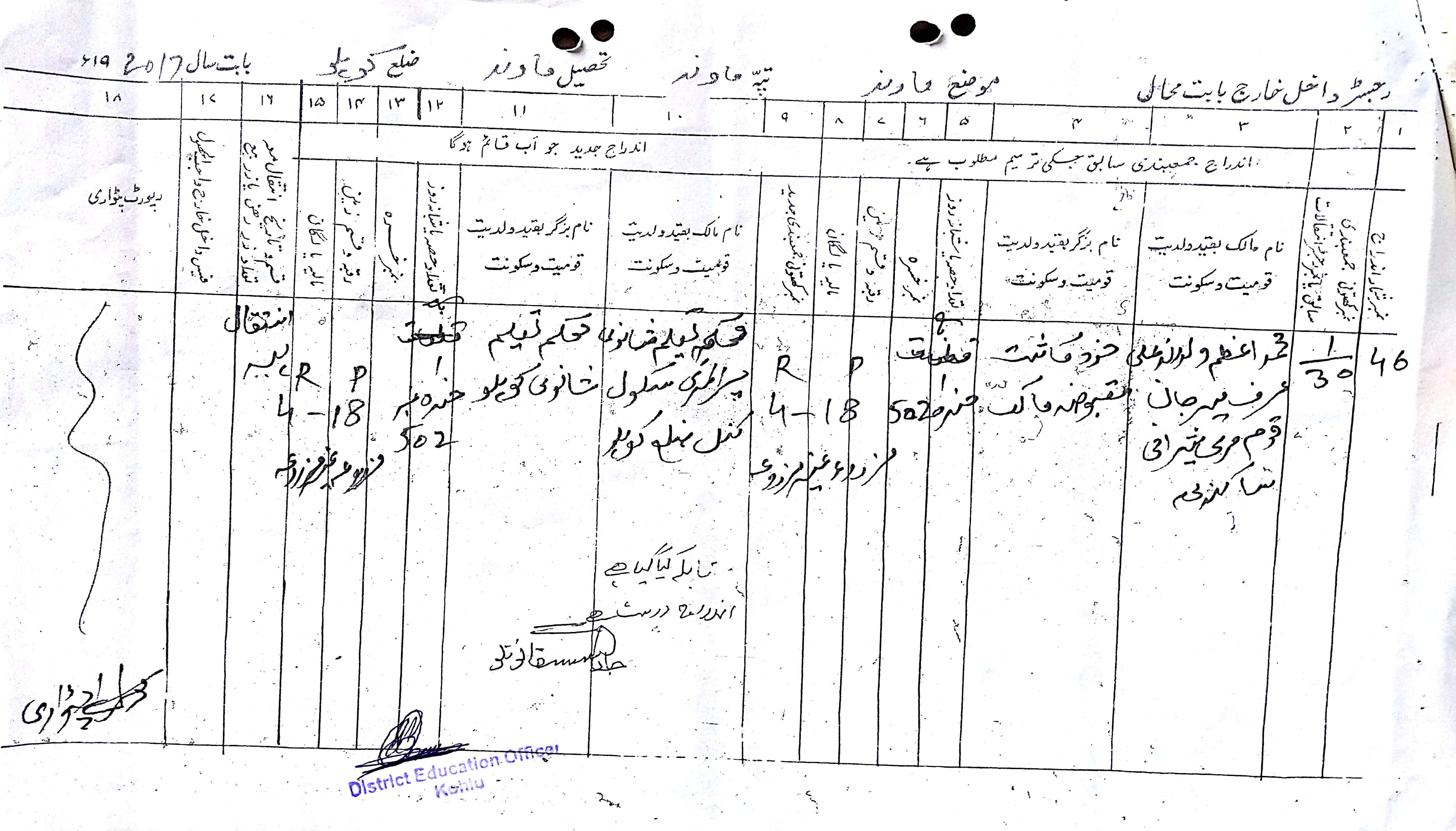 Land Mutation Notification